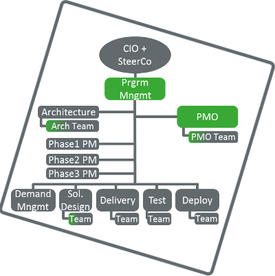 Example Orgchart